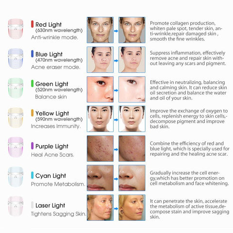 LED Light Therapy Mask